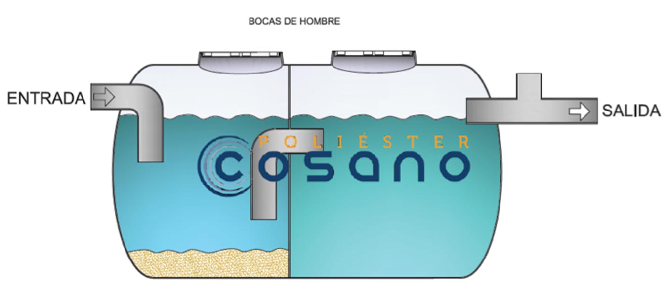 Fosas Sépticas Prefabricadas De Poliéster | Poliéster Cosano